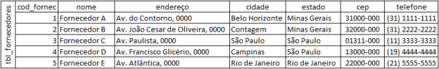 Fundamentos de Banco de Dados – Tabelas | Leonardo Fonseca